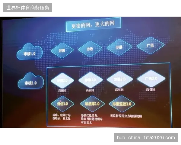 赛事主办方如何平衡短视频UGC传播需求与核心直播版权保护? 赛事主办方如何平衡短视频UGC传播需求与核心直播版权保护?